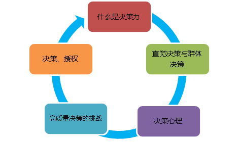 行动学习销售团队培训_行动学习促进销售目标达成_目标业绩达成策略