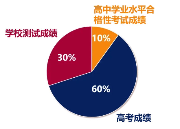 深圳北理莫斯科大学2025年本科综合评价招生简章发布
