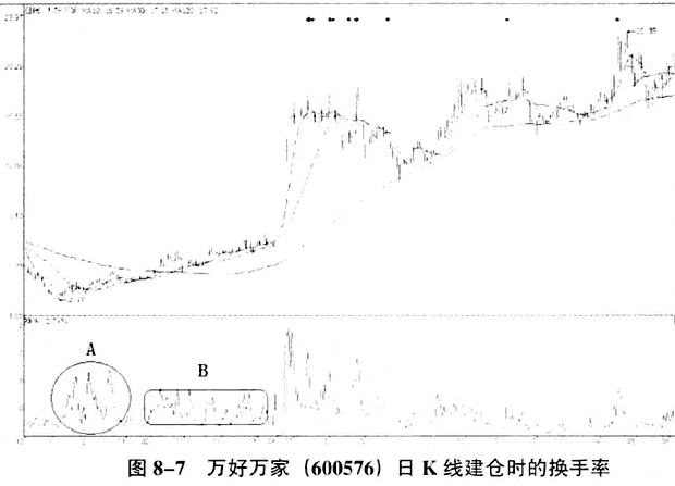 吸筹 洗盘 拉升 出货_主力操盘洗盘出货识别_洗盘与出货区分技巧