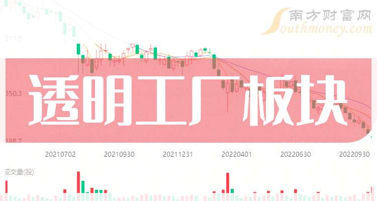 截至6月24日！A股透明工厂上市公司分布及领涨股情况