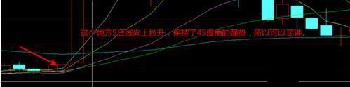 大牛股月线经典图形_殷保华月线选股_月线选股法