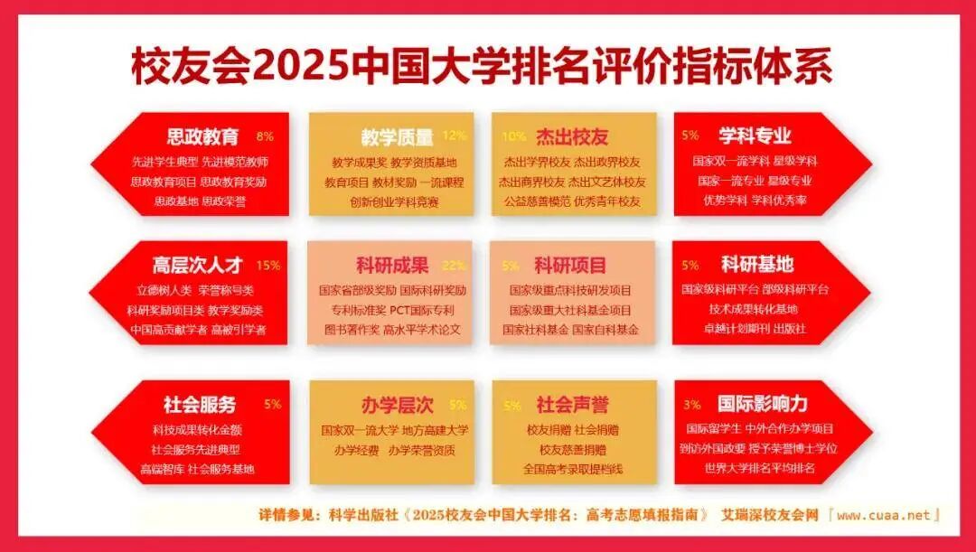2025中国新一线城市大学排名 艾瑞深校友会网 高考志愿填报指南_2025中国科技大学分数线