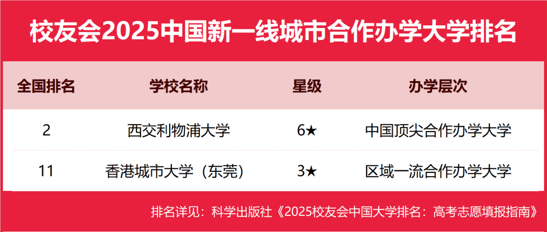 2025中国新一线城市大学排名 艾瑞深校友会网 高考志愿填报指南_2025中国科技大学分数线