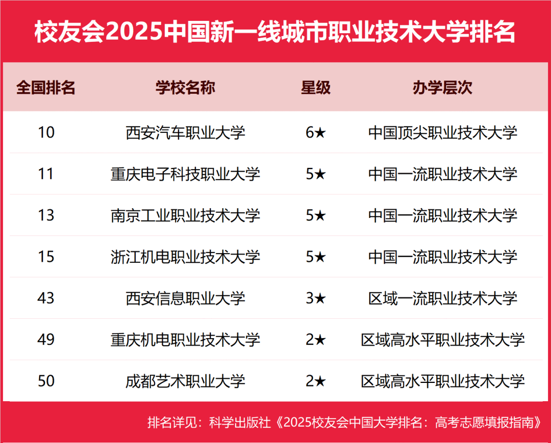 2025中国科技大学分数线_2025中国新一线城市大学排名 艾瑞深校友会网 高考志愿填报指南