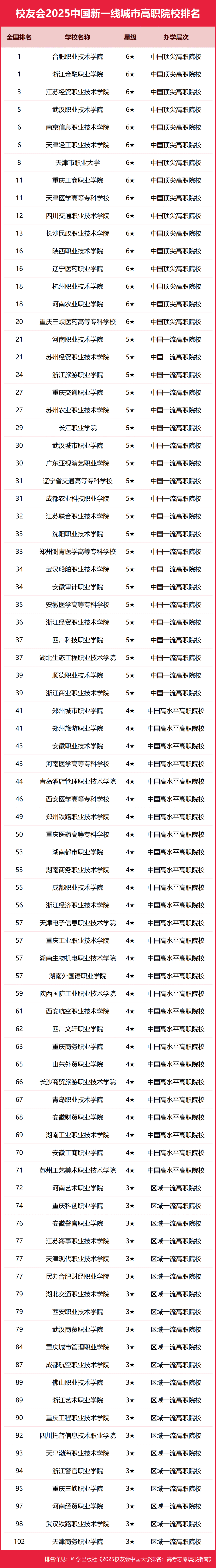 2025中国科技大学分数线_2025中国新一线城市大学排名 艾瑞深校友会网 高考志愿填报指南