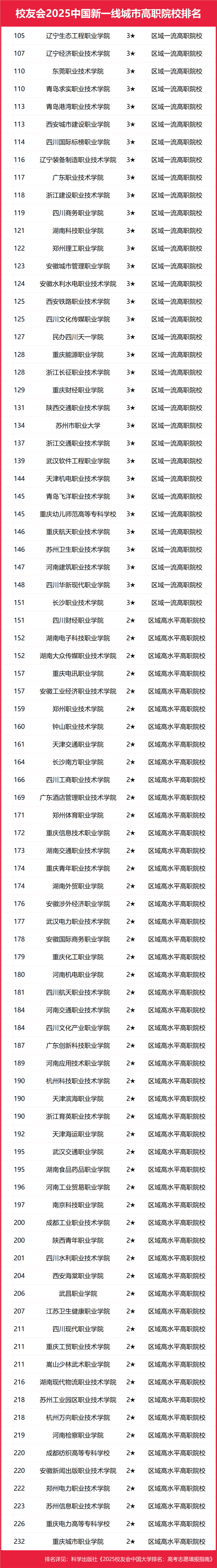 2025中国科技大学分数线_2025中国新一线城市大学排名 艾瑞深校友会网 高考志愿填报指南