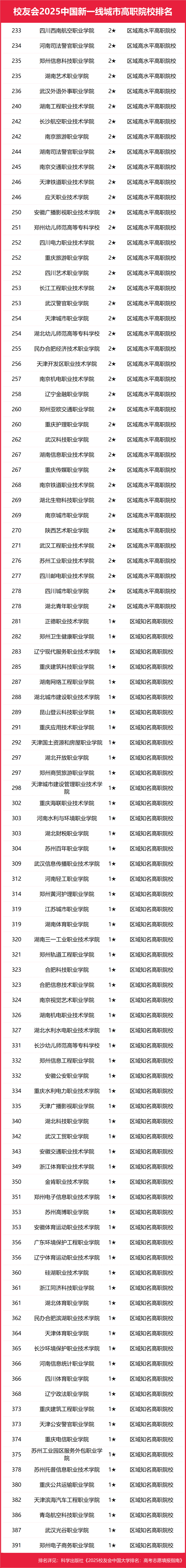 2025中国新一线城市大学排名 艾瑞深校友会网 高考志愿填报指南_2025中国科技大学分数线