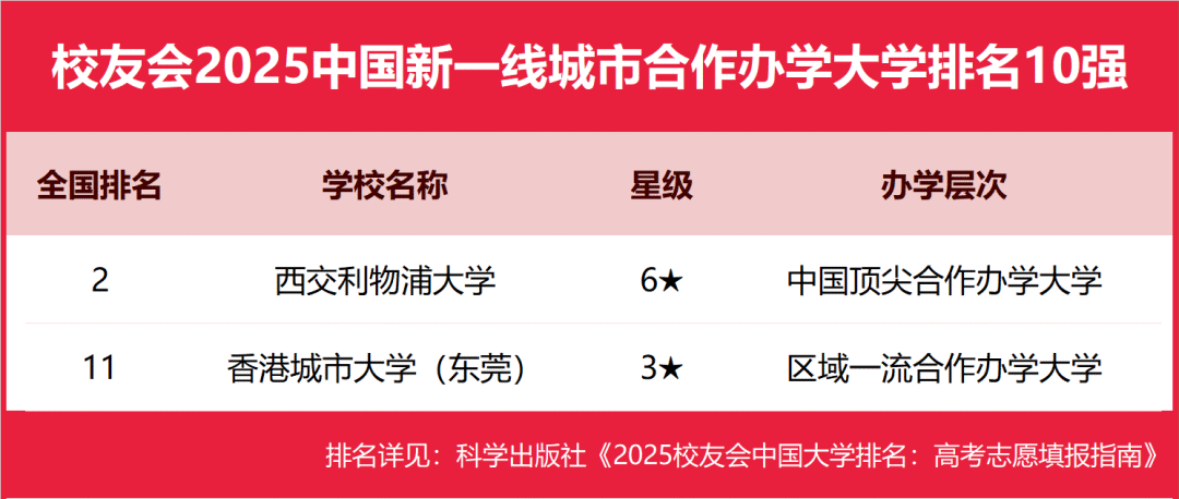 2025中国科技大学分数线_2025中国新一线城市大学排名 艾瑞深校友会网 高考志愿填报指南