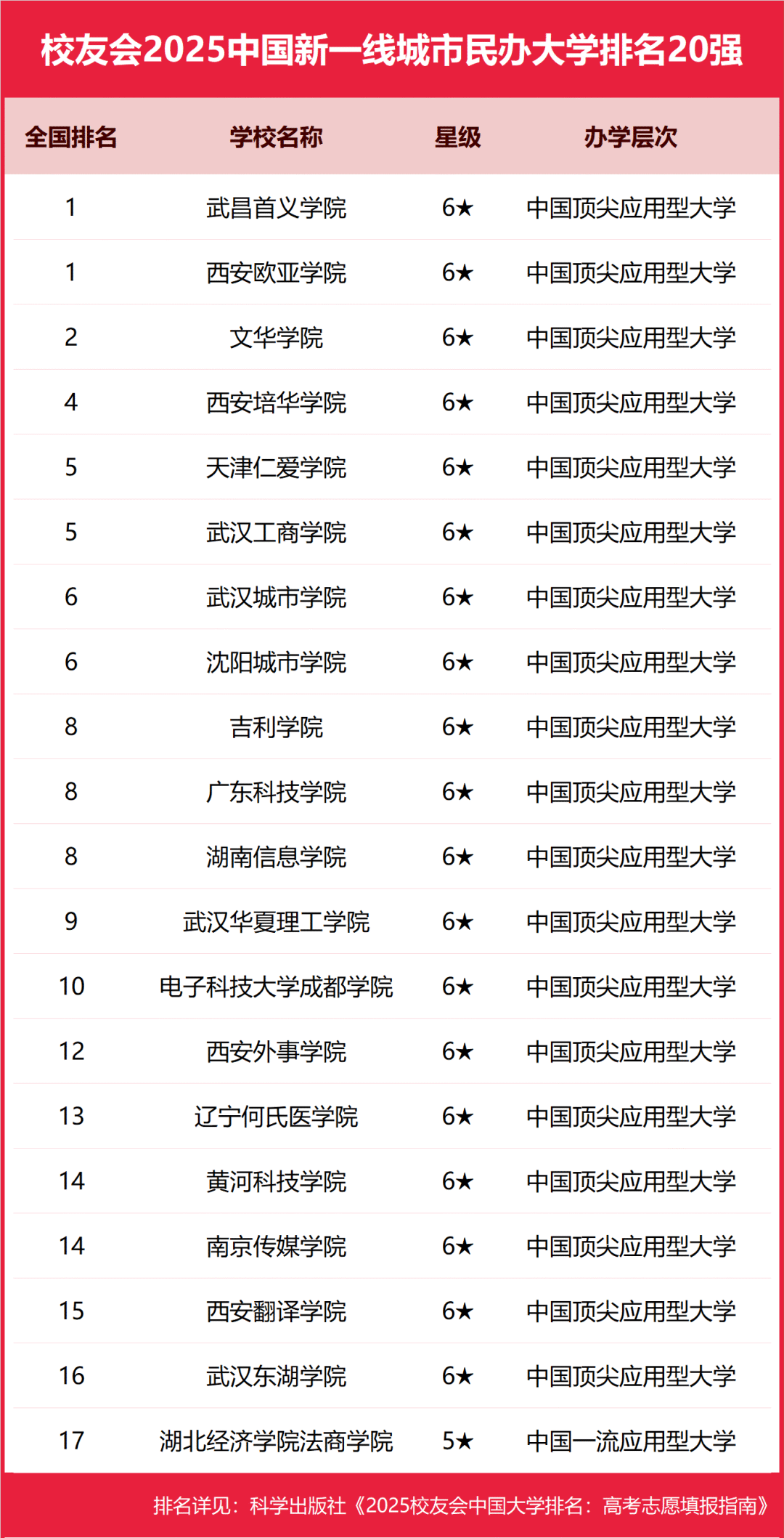 2025中国科技大学分数线_2025中国新一线城市大学排名 艾瑞深校友会网 高考志愿填报指南