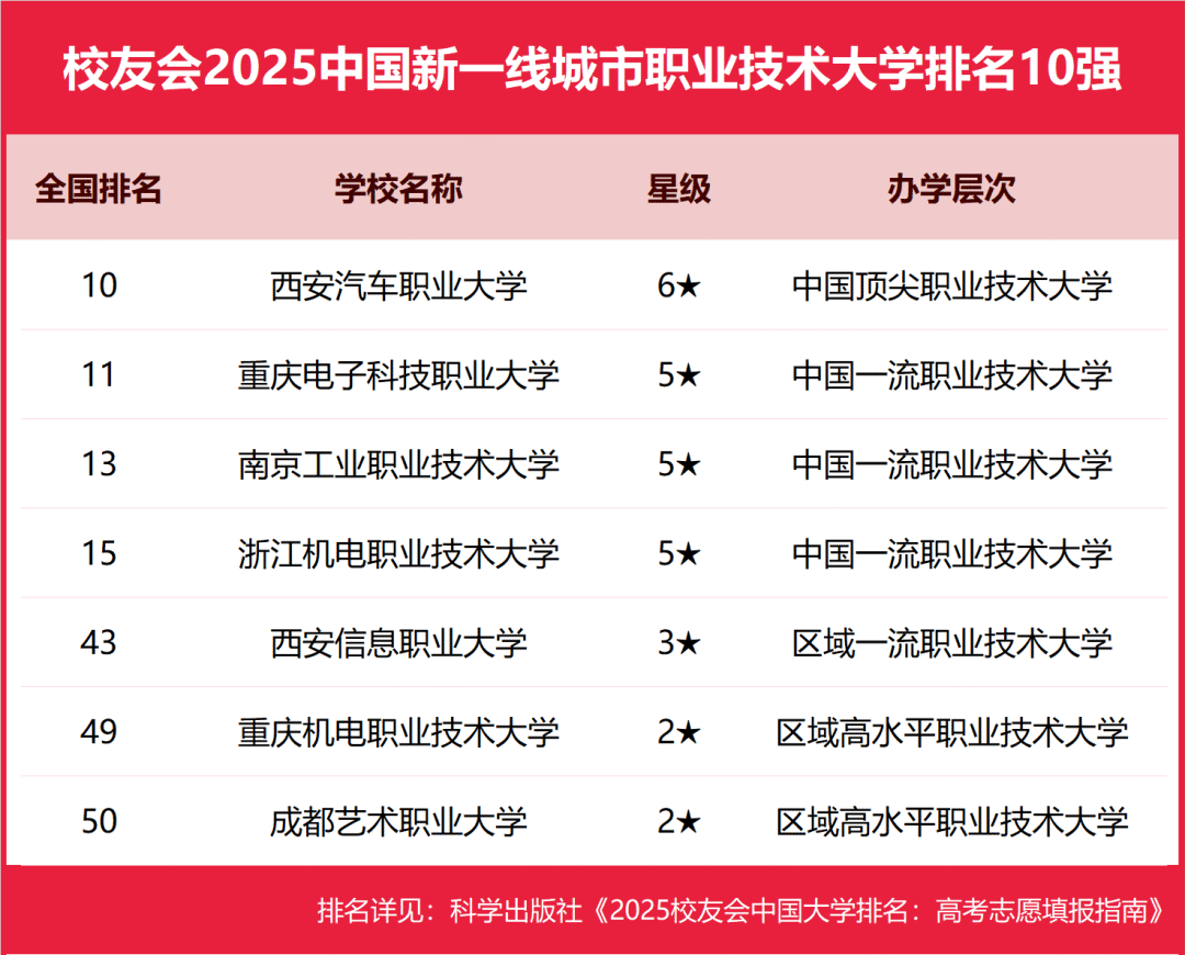 2025中国科技大学分数线_2025中国新一线城市大学排名 艾瑞深校友会网 高考志愿填报指南
