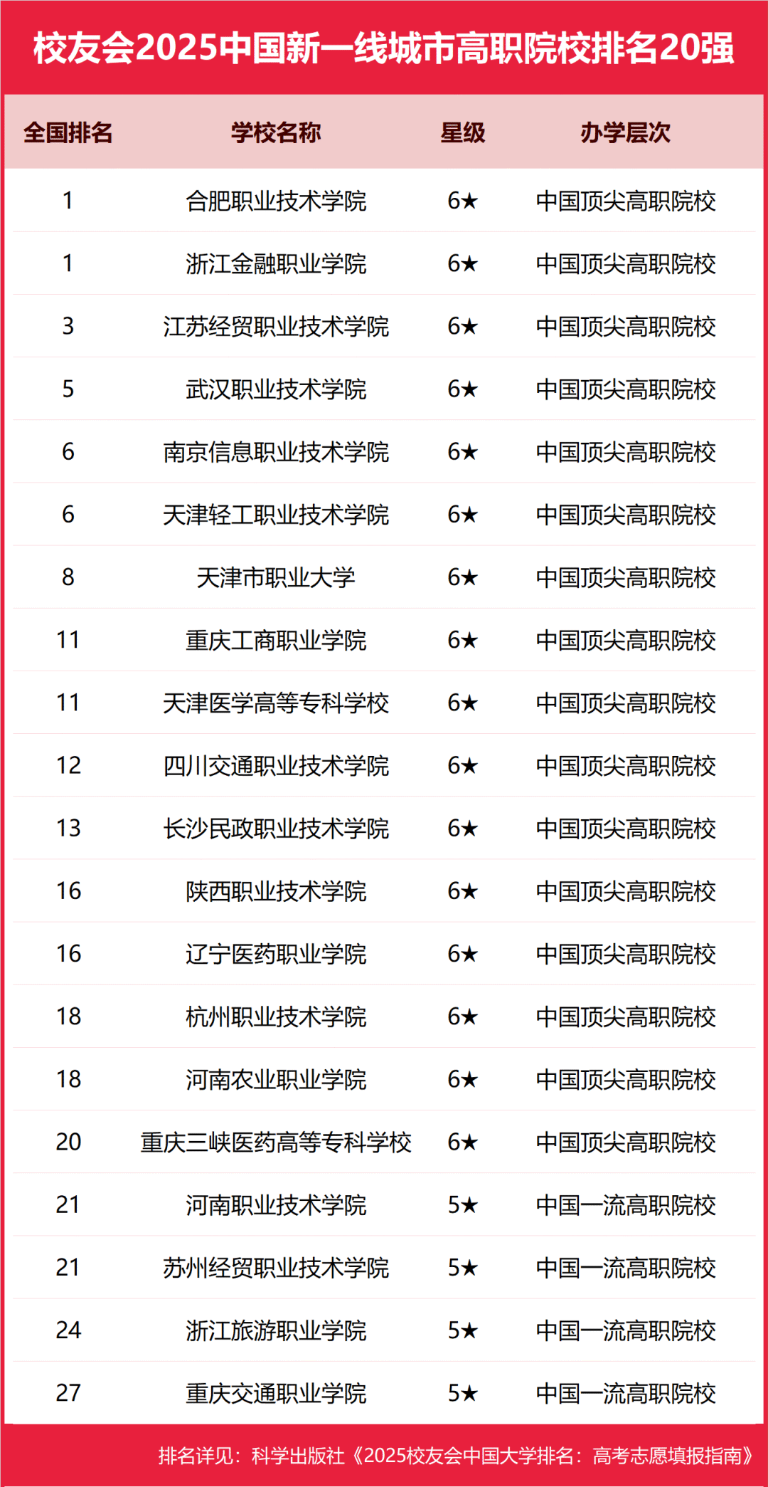 2025中国科技大学分数线_2025中国新一线城市大学排名 艾瑞深校友会网 高考志愿填报指南