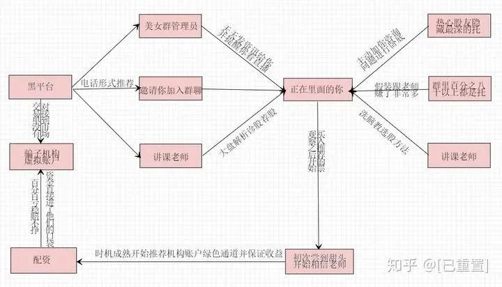股票期货现货电销_股票群骗局_荐股套餐诈骗