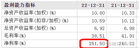 销售净利率_ROE计算公式_净利率周转率杠杆率