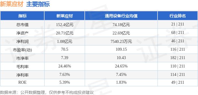 新莱应材资金流向分析_新莱应材股票财务数据_300260新莱应材
