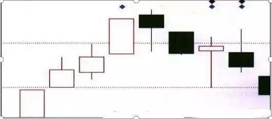 判断强势股顶部特征_放量突破前期高点选股公式_成交量筹码盘口消息面分析