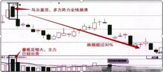 放量突破前期高点选股公式_判断强势股顶部特征_成交量筹码盘口消息面分析