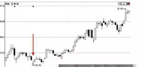 成交量筹码盘口消息面分析_放量突破前期高点选股公式_判断强势股顶部特征