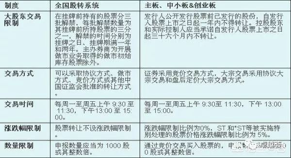 中小板市场 英语_主板中小板创业板新三板区别_一级市场与二级市场区别
