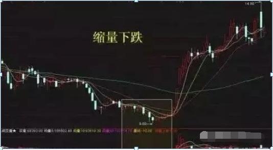 洗盘与出货区别：股民必知的炒股关键技巧解析