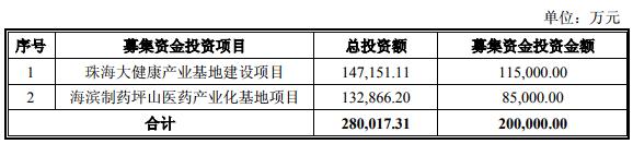 健康元今日股价一字跌停，配股发行结果公布