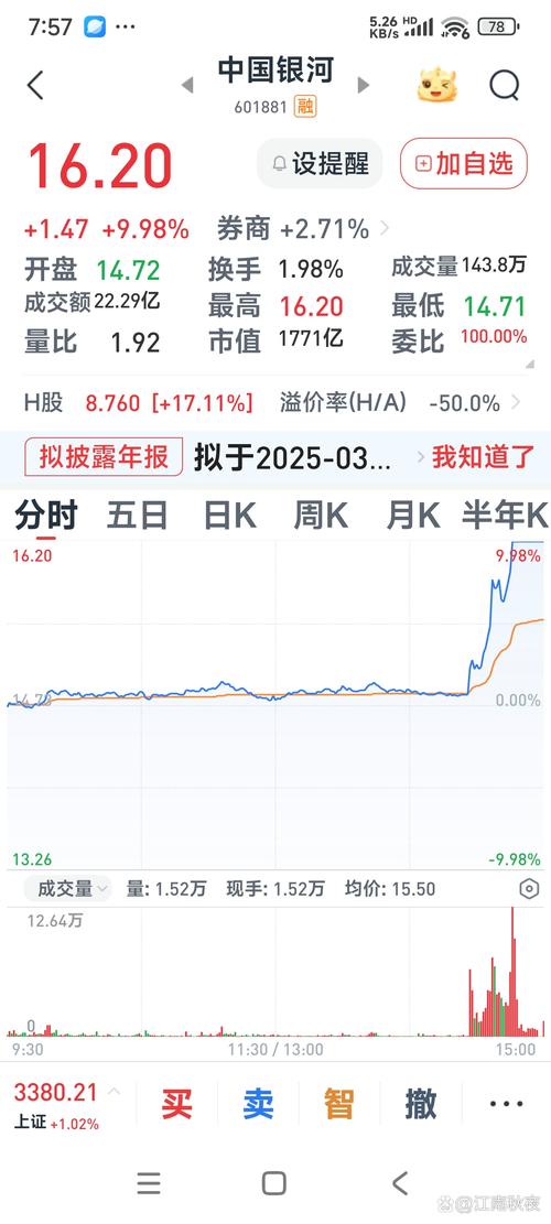 沪深两市午后跌幅_if1511_沪指震荡调整分析