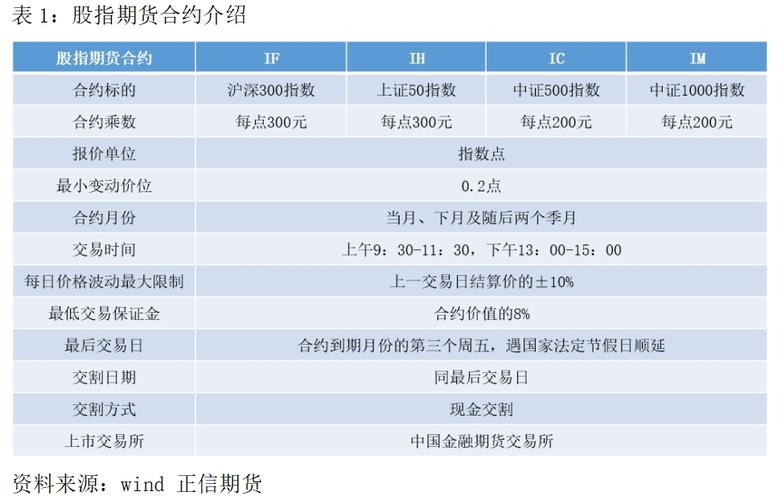股指期货短线交易策略_if1511_IF1511合约交易策略