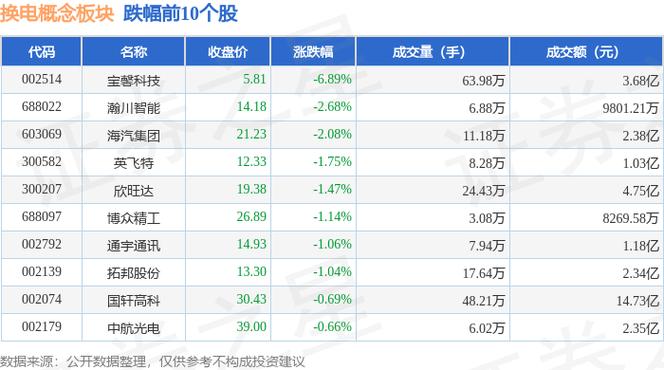 led 概念股_LED概念股分析_英飞特公司业绩增长