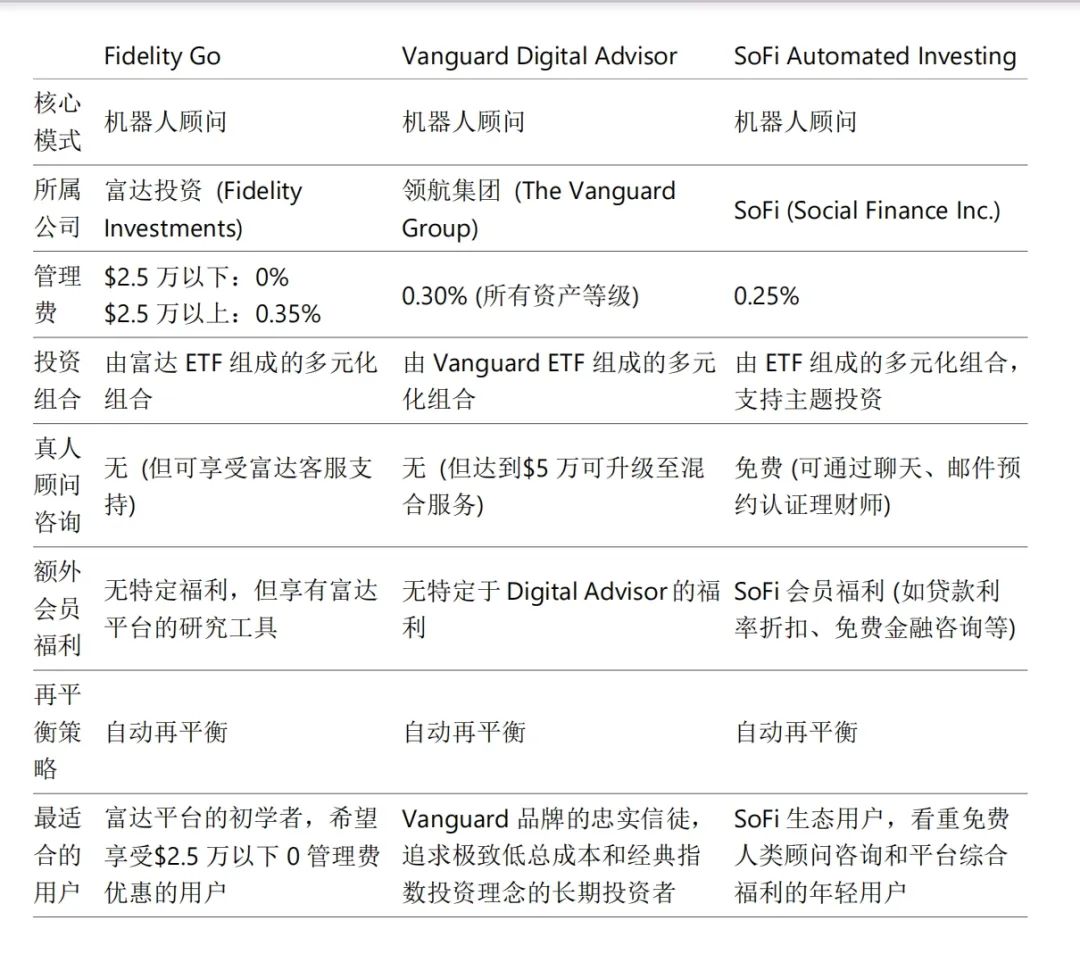 智能理财_机器人投资顾问_银行财富经理