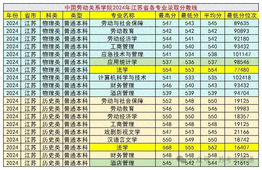 中国劳动关系学院江苏省录取分数线_北京中国劳动关系学院_中国劳动关系学院2025年招生章程
