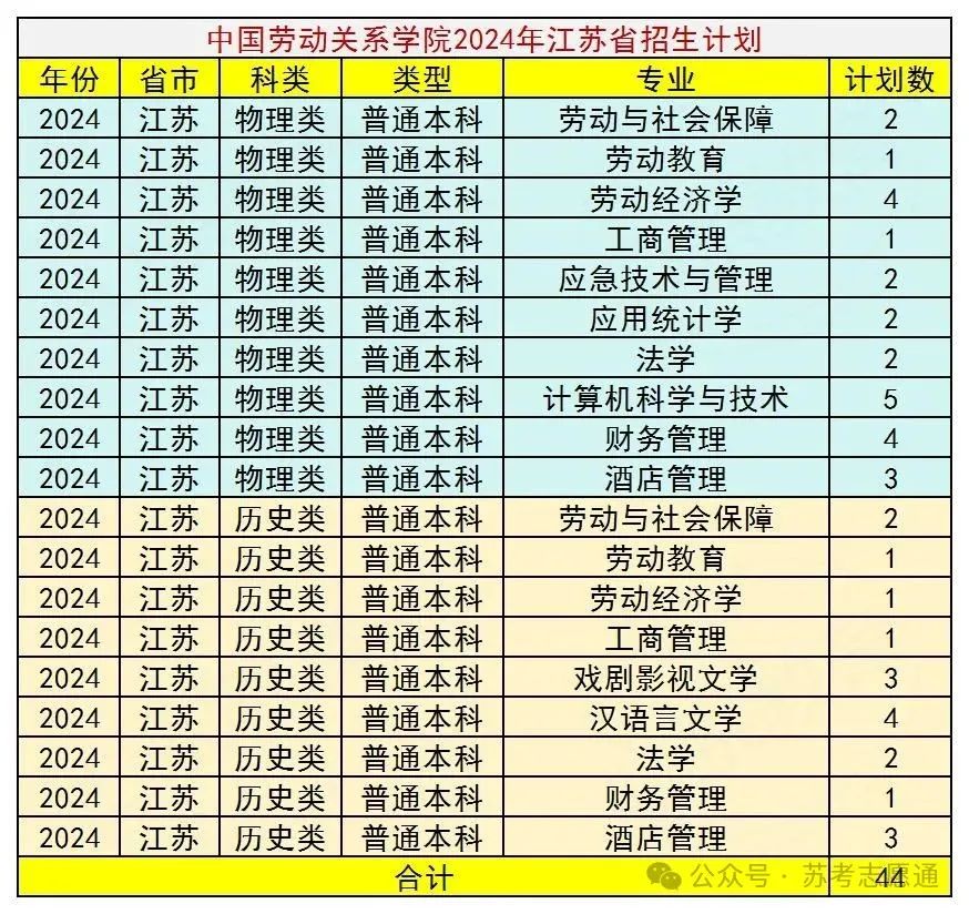 中国劳动关系学院2025年招生章程_北京中国劳动关系学院_中国劳动关系学院江苏省录取分数线