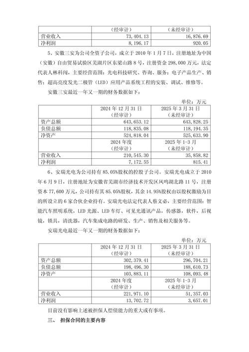 LED概念股一览_LED简介_led 概念股