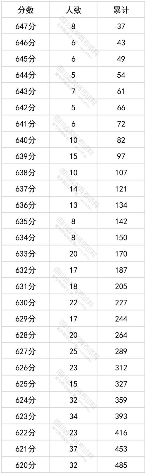 四川 一本线_文科理科本科第一批第二批第三批分数线_四川省2013年高考录取控制分数线