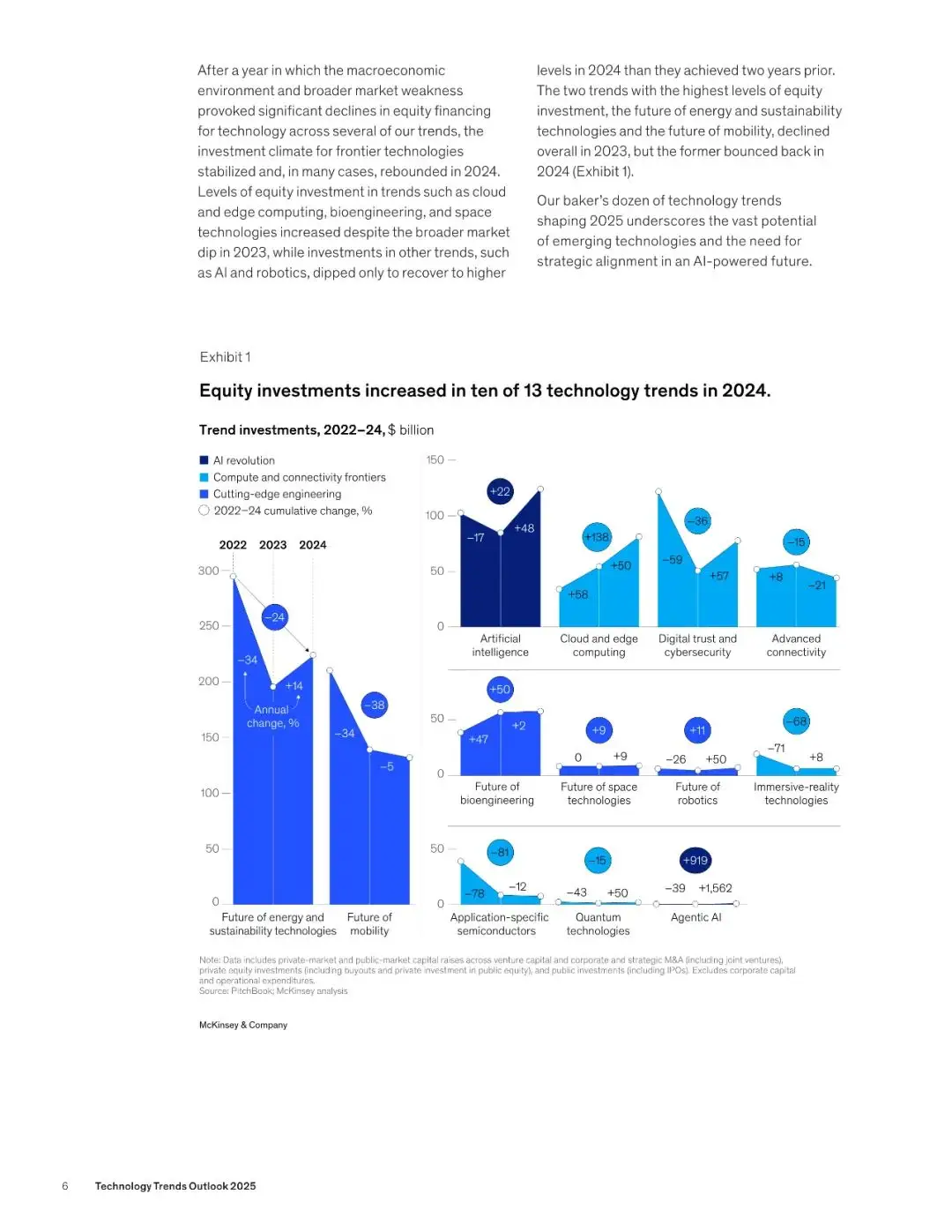 麦肯锡2025技术趋势展望报告_AI革命前沿技术趋势_2025麦肯锡报告
