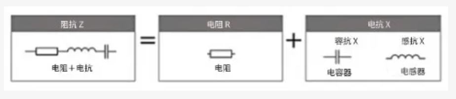 什么是电抗?电路中电流流动的阻碍
