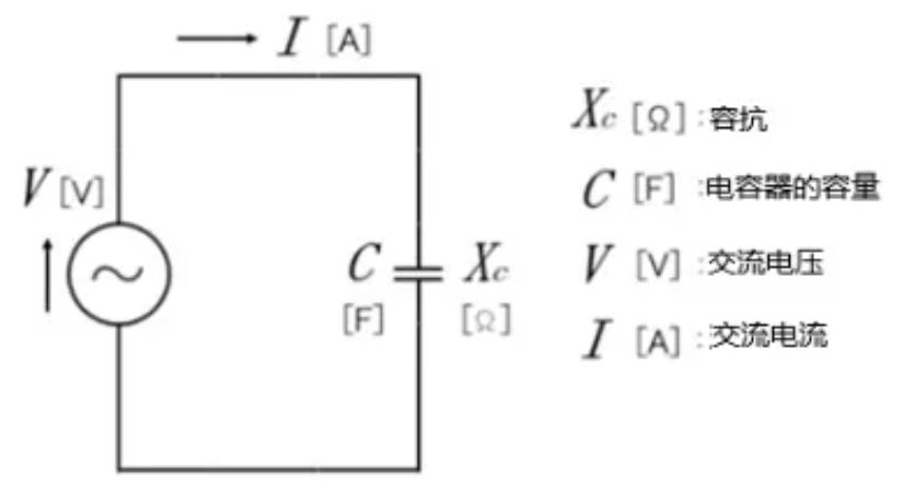什么是电抗?电路中电流流动的阻碍