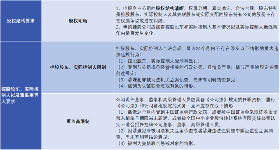 北交所上市机制在变，新三板上市容易吗？这些你要知道