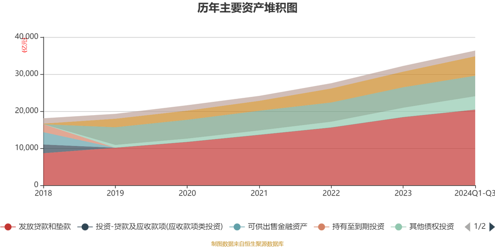 江苏银行配股方案_江苏银行配股价格_民生银行分红配股