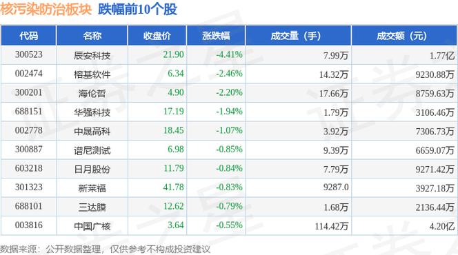 12月29日北向资金增持辰安科技，业绩有升有降