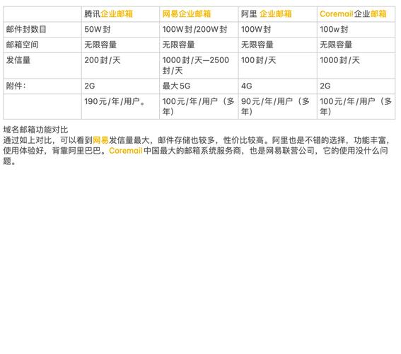 免费邮箱与企业邮箱对比_搜狐邮箱登陆补了_企业邮箱安全稳定性