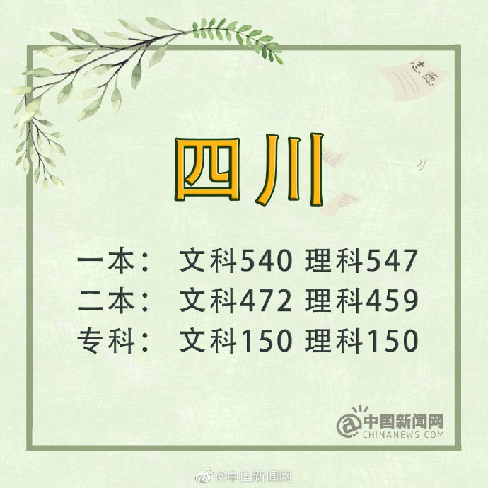 四川 一本线_2019年四川省高考分数线理科一本_2019年吉林省高考分数线文科一本
