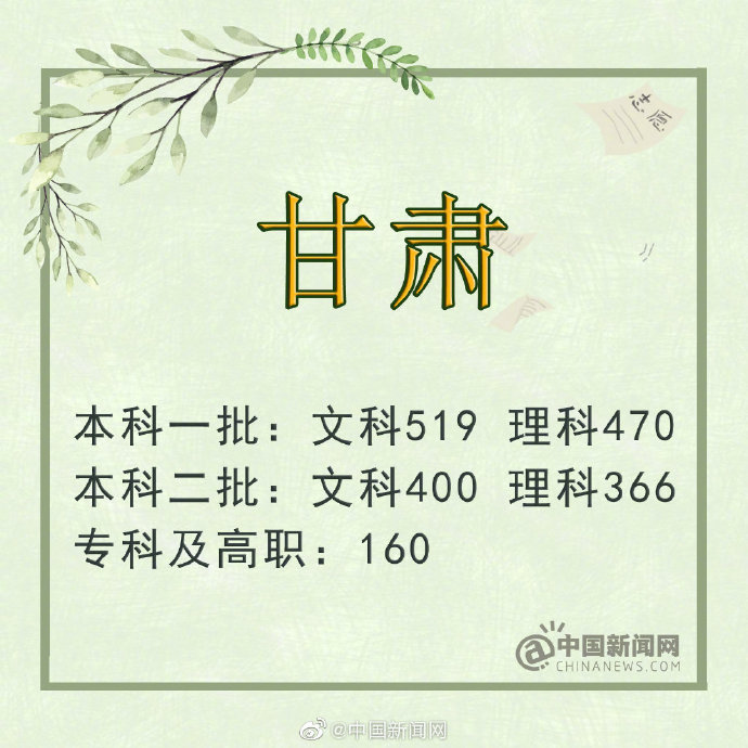 2019年吉林省高考分数线文科一本_2019年四川省高考分数线理科一本_四川 一本线