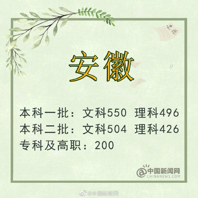2019年四川省高考分数线理科一本_四川 一本线_2019年吉林省高考分数线文科一本