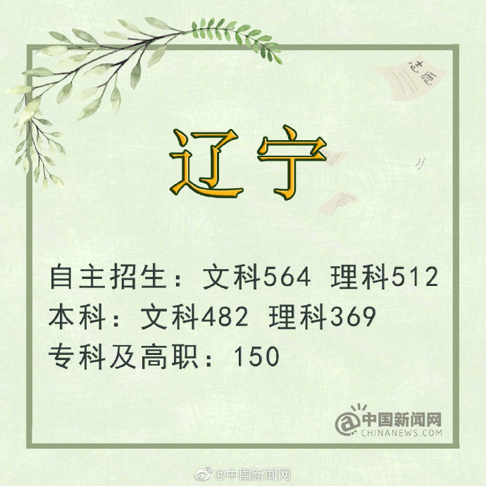 2019年四川省高考分数线理科一本_2019年吉林省高考分数线文科一本_四川 一本线