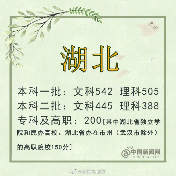 2019年吉林省高考分数线文科一本_四川 一本线_2019年四川省高考分数线理科一本