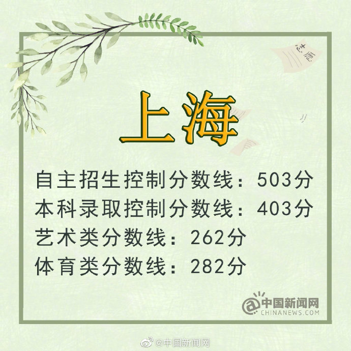 2019年吉林省高考分数线文科一本_四川 一本线_2019年四川省高考分数线理科一本