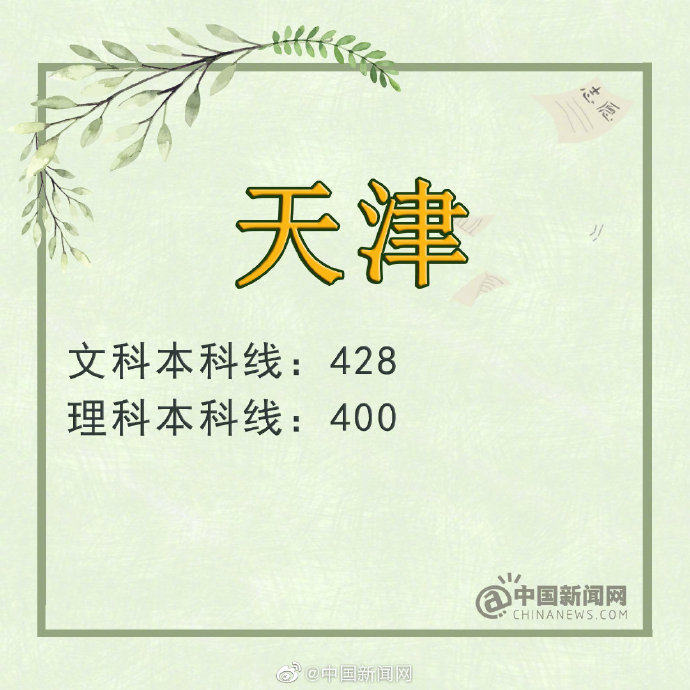 2019年吉林省高考分数线文科一本_2019年四川省高考分数线理科一本_四川 一本线