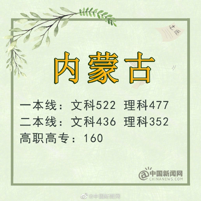 四川 一本线_2019年吉林省高考分数线文科一本_2019年四川省高考分数线理科一本