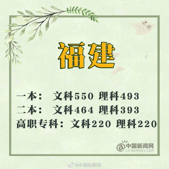 四川 一本线_2019年四川省高考分数线理科一本_2019年吉林省高考分数线文科一本