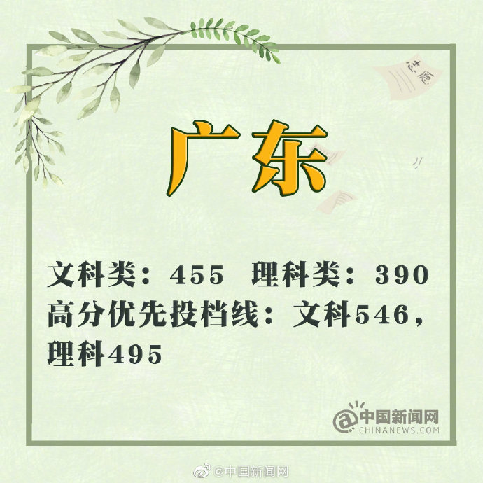 2019年四川省高考分数线理科一本_四川 一本线_2019年吉林省高考分数线文科一本