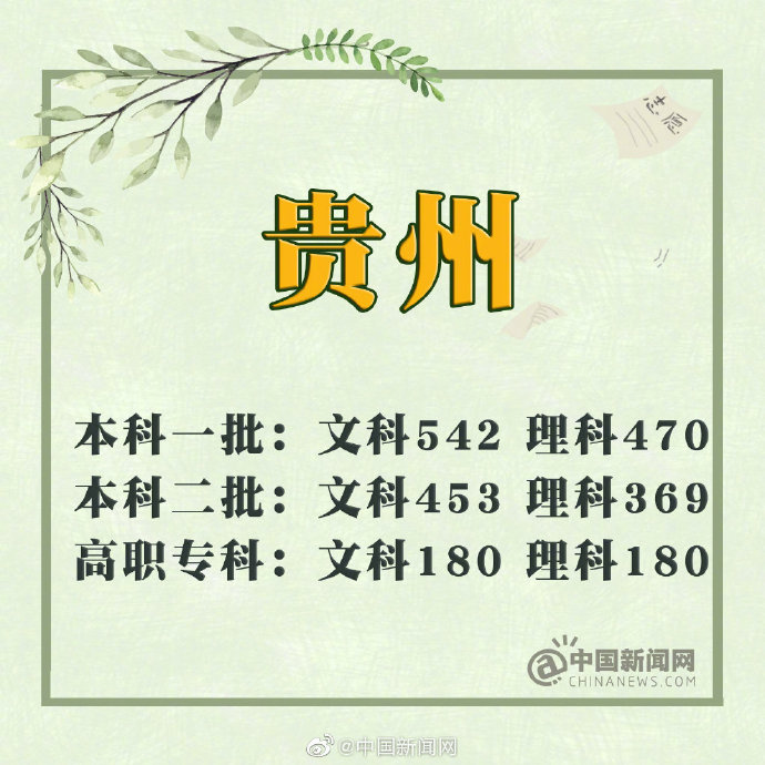 2019年四川省高考分数线理科一本_2019年吉林省高考分数线文科一本_四川 一本线